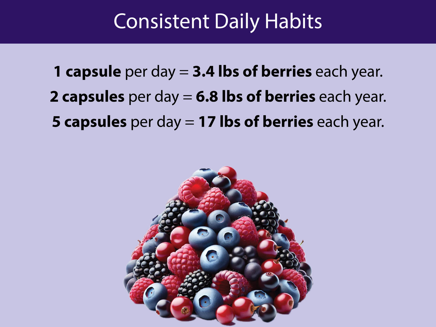 Organic Berry Blend Capsules