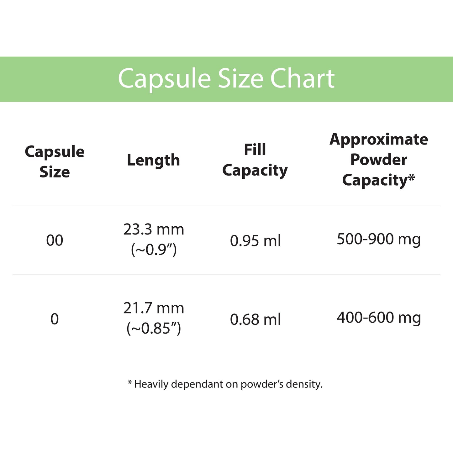 Capsule size chart — Size 00 and Size 0 fill capacity