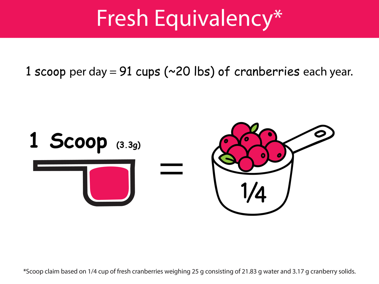 Organic Cranberry Powder