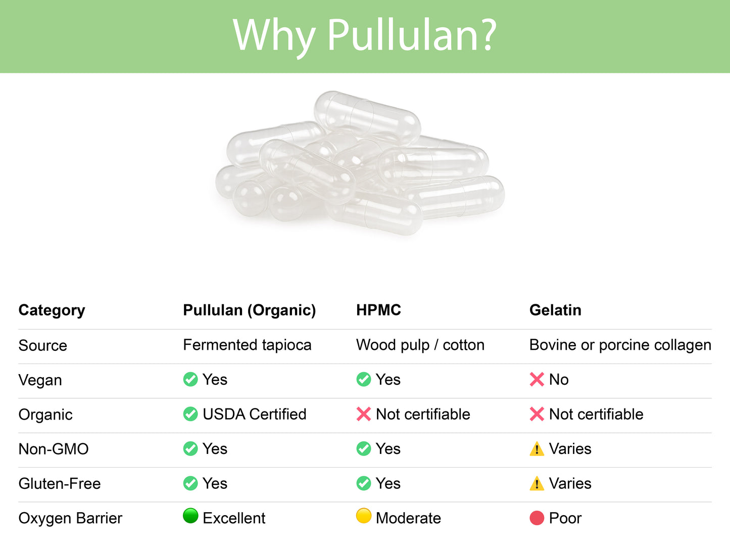 Certified Organic Empty Vegan Capsules