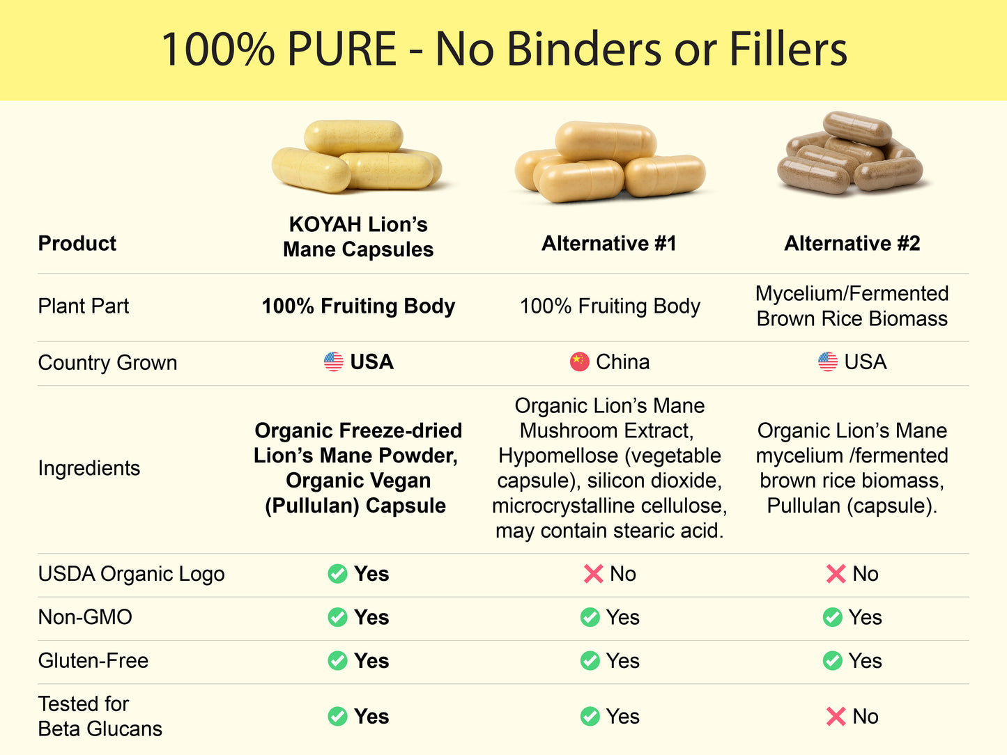 Organic Lion's Mane Capsules