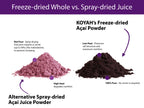KOYAH freeze-dried whole acai powder vs spray-dried juice comparison — 100% pure, low heat preserves nutrition, no carrier required
