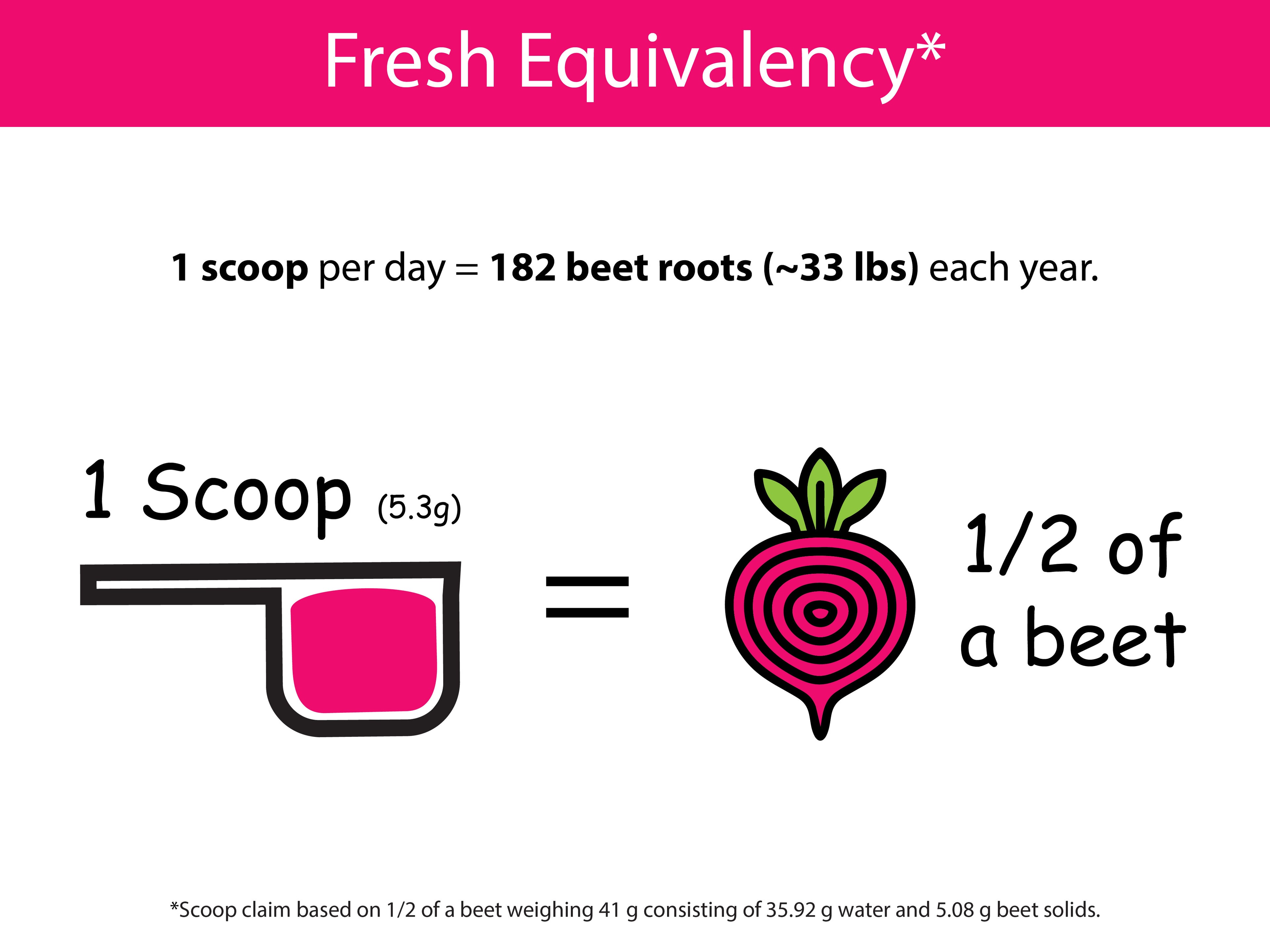 Organic Beet Powder