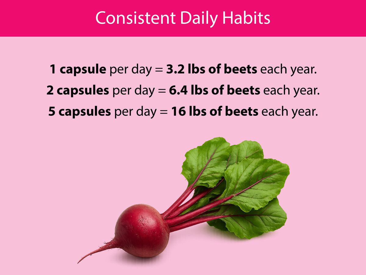 Organic Beet Capsules
