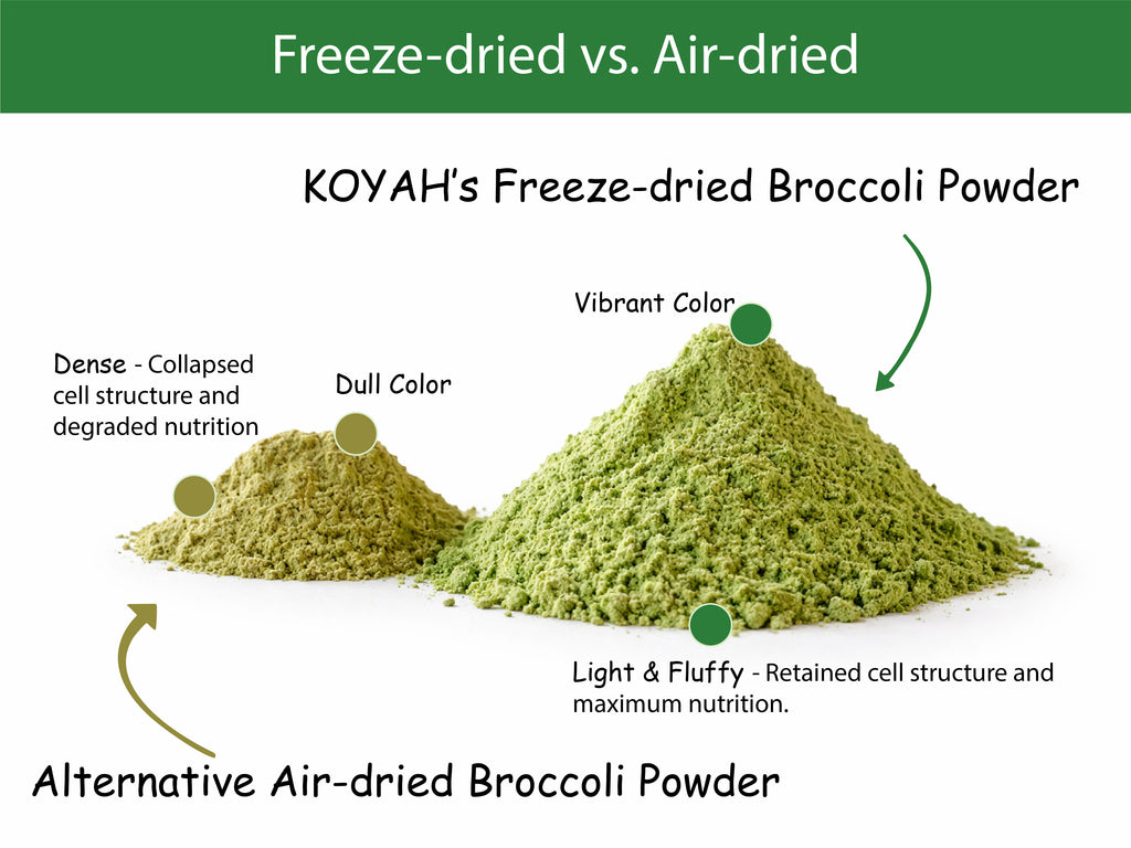 Organic Broccoli Powder