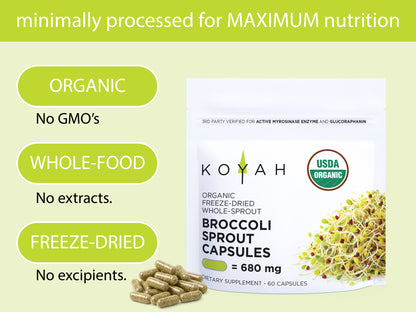 Organic Broccoli Sprout Capsules