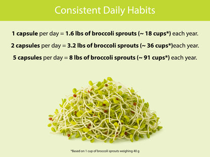 Organic Broccoli Sprout Capsules