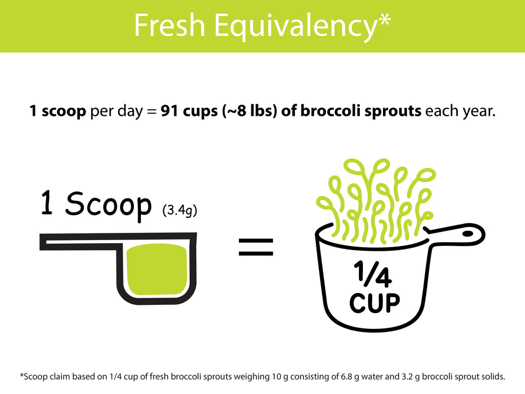 Organic Broccoli Sprout Powder