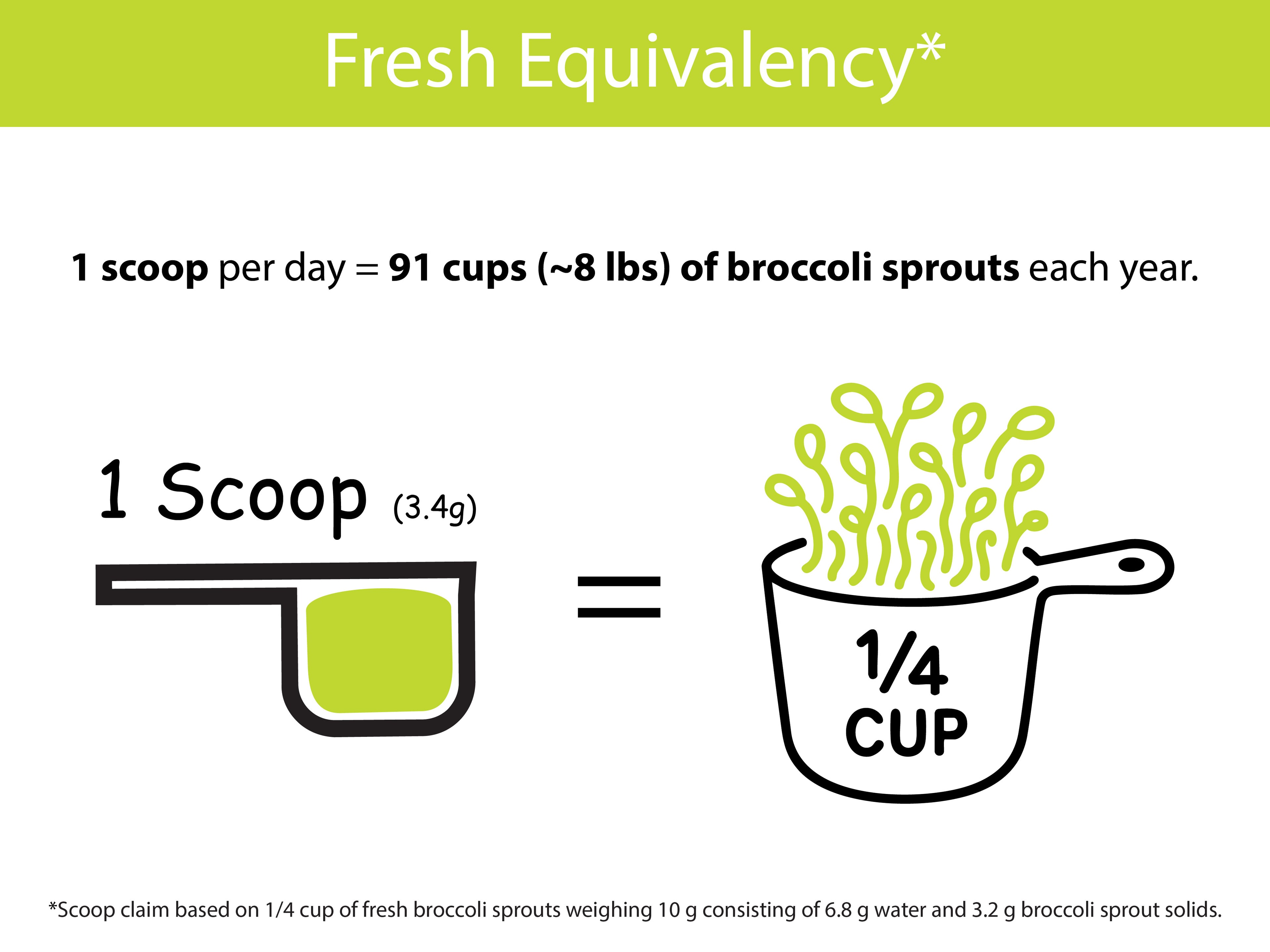 Organic Broccoli Sprout Powder