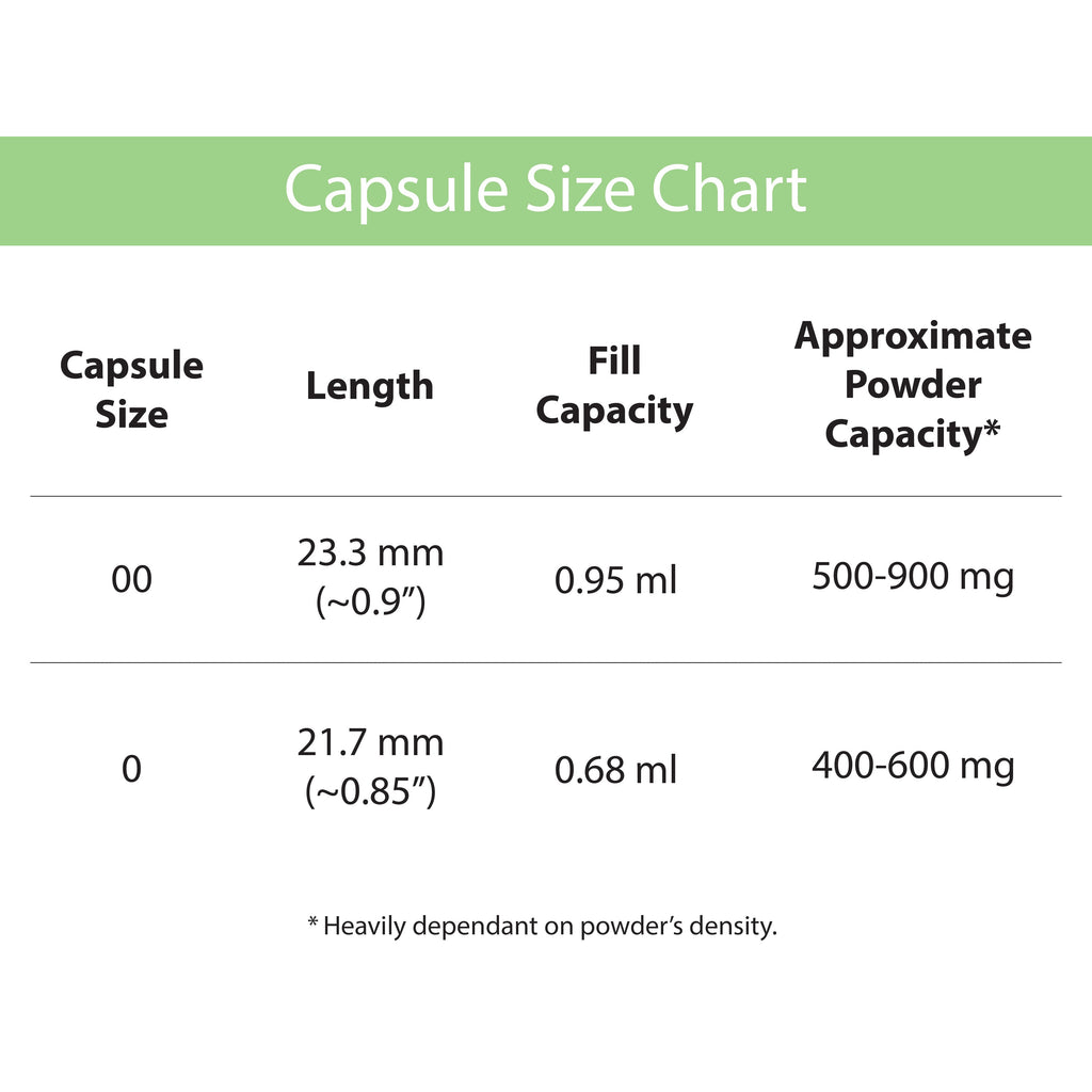 Capsule size chart — Size 00 and Size 0 fill capacity
