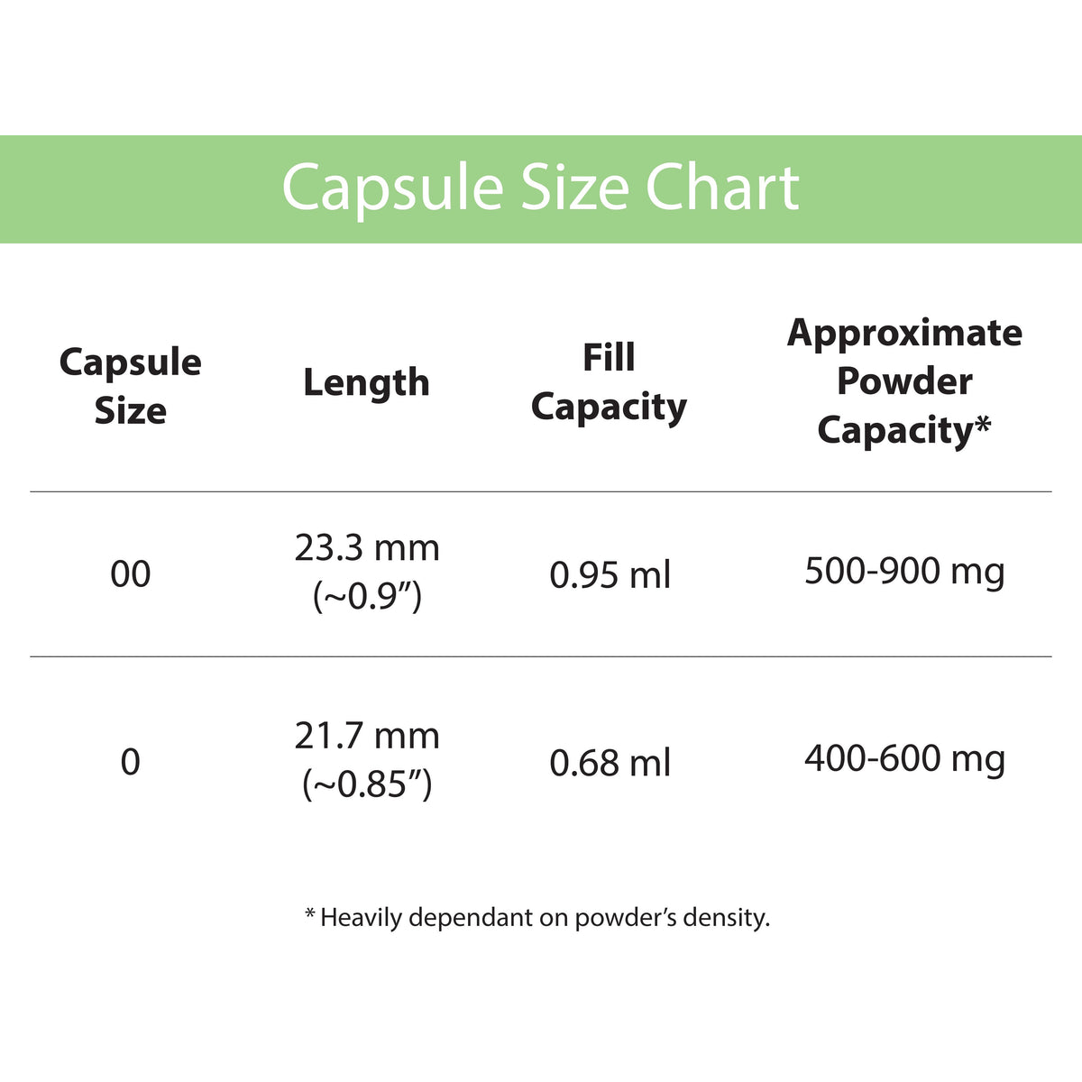 Capsule size chart — Size 00 and Size 0 fill capacity