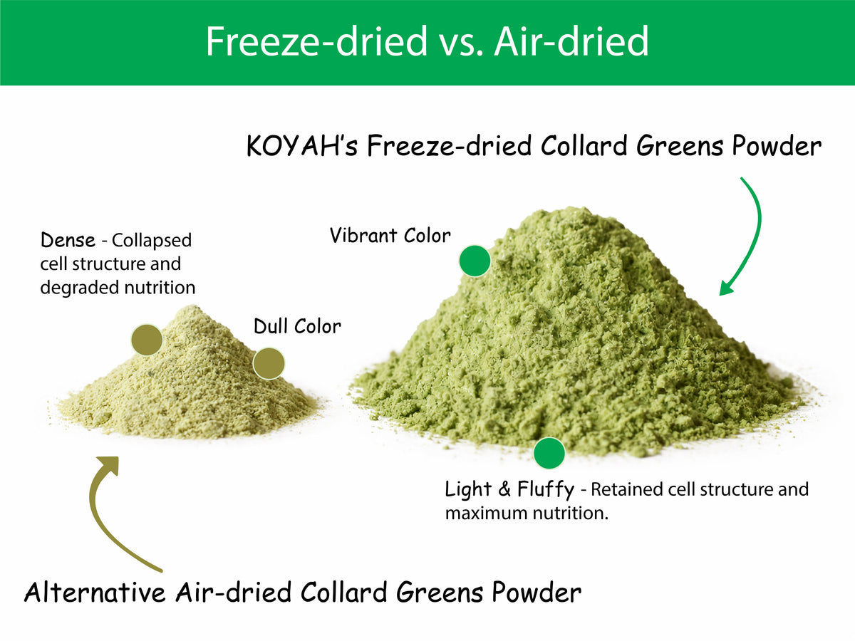 Organic Collard Greens Powder