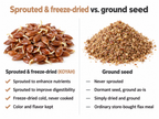 Sprouted and freeze-dried flax seed (KOYAH) compared with ordinary ground flax seed