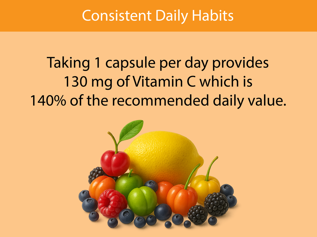 Taking 1 Fruit-C capsule per day provides 130 mg of vitamin C — 140% of the recommended daily value