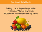 Taking 1 Fruit-C capsule per day provides 130 mg of vitamin C — 140% of the recommended daily value