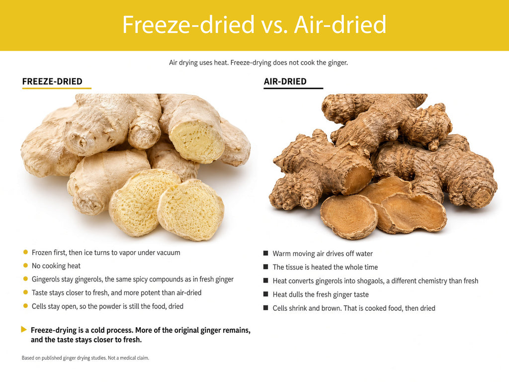 Organic Ginger Powder
