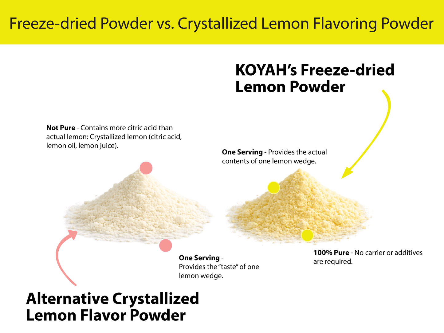 Organic Lemon Powder (No Peel)