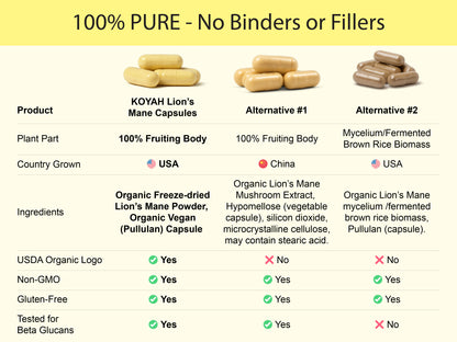 Organic Lion's Mane Capsules