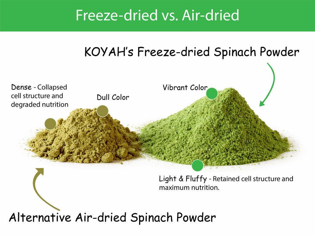 Organic Spinach Powder