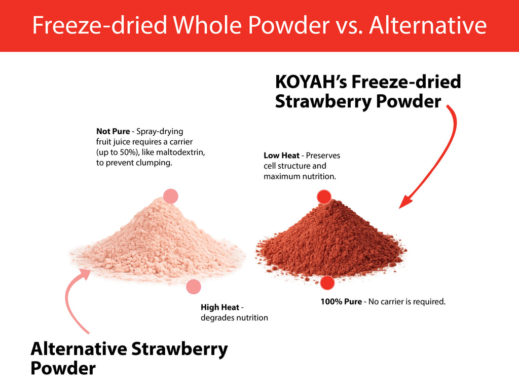 Organic Strawberry Powder