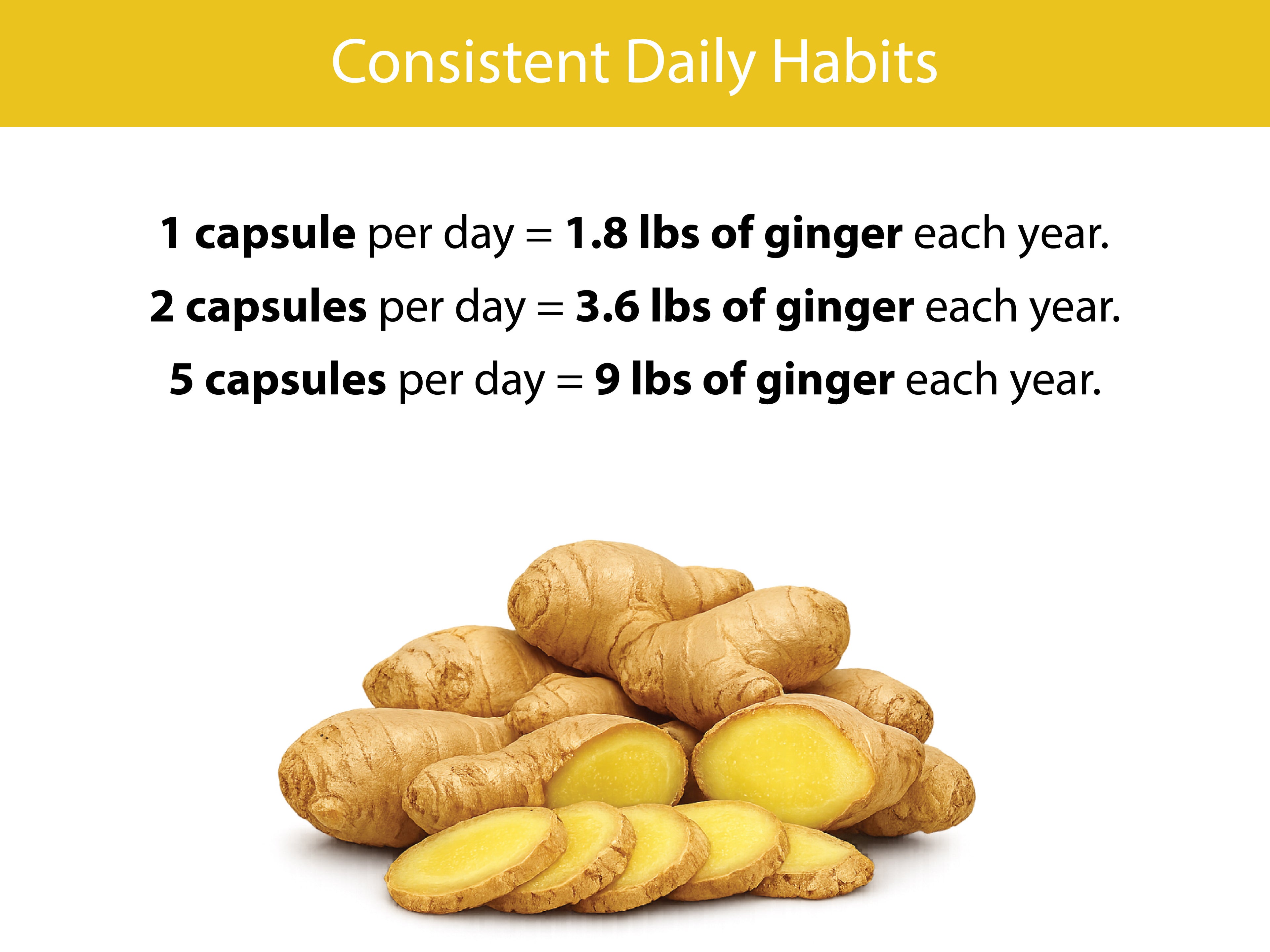 Organic Ginger Capsules Pacdora artboard 7