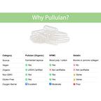 Why Pullulan? Organic pullulan vs HPMC vs gelatin
