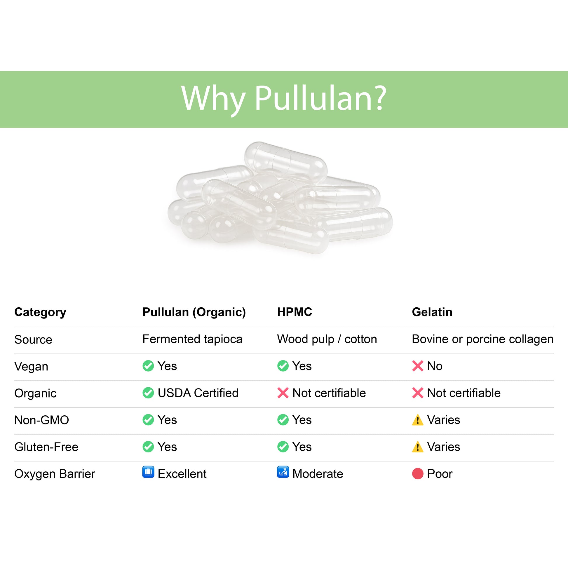 Why Pullulan? Organic pullulan vs HPMC vs gelatin