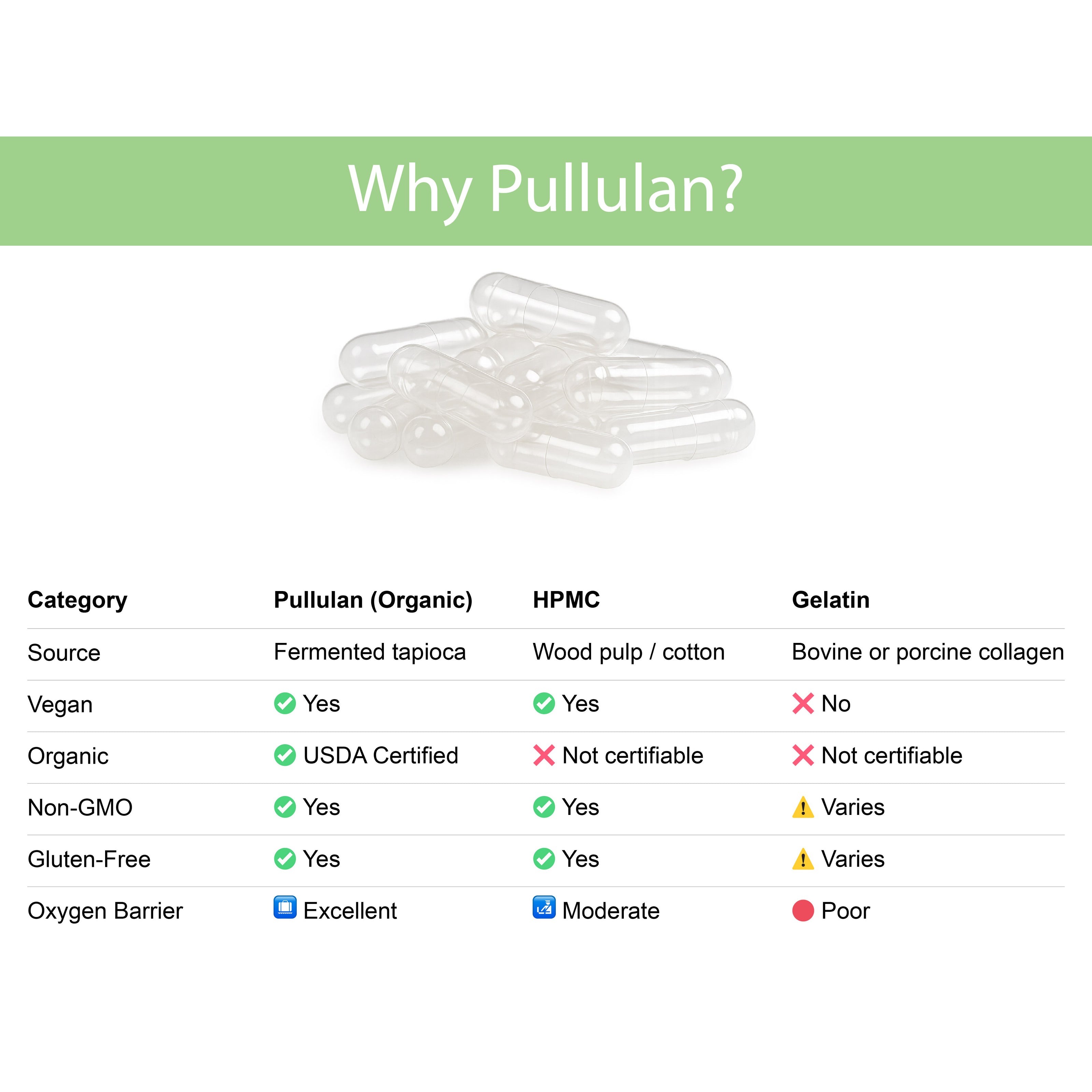 Why Pullulan? Organic pullulan vs HPMC vs gelatin