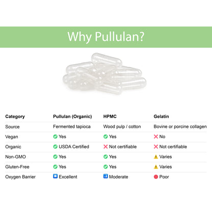 Why Pullulan? Organic pullulan vs HPMC vs gelatin