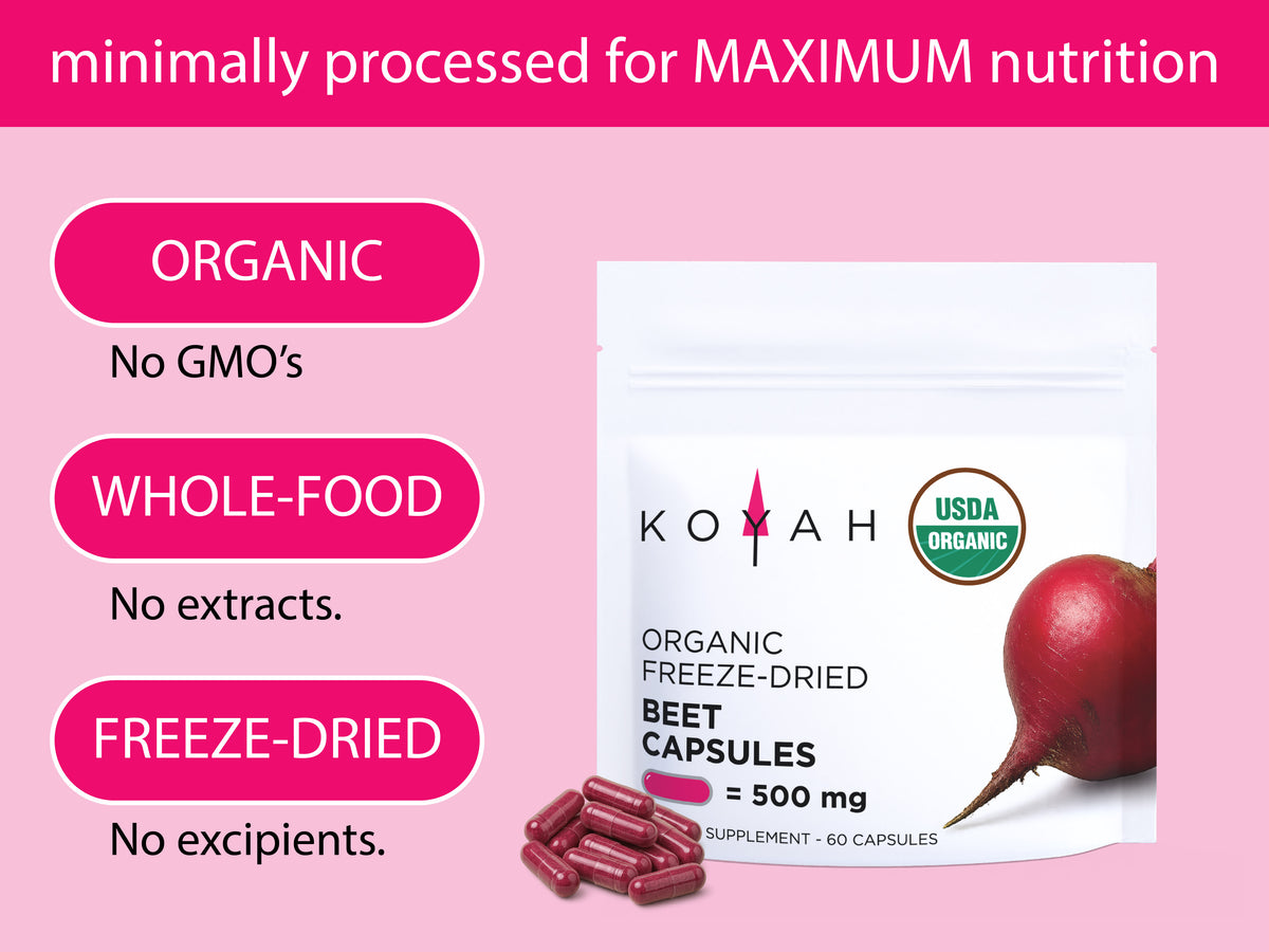 KOYAH Organic Beet Capsules infographic: organic, whole food, freeze-dried