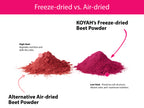 KOYAH Organic Beet Powder freeze-dried comparison chart