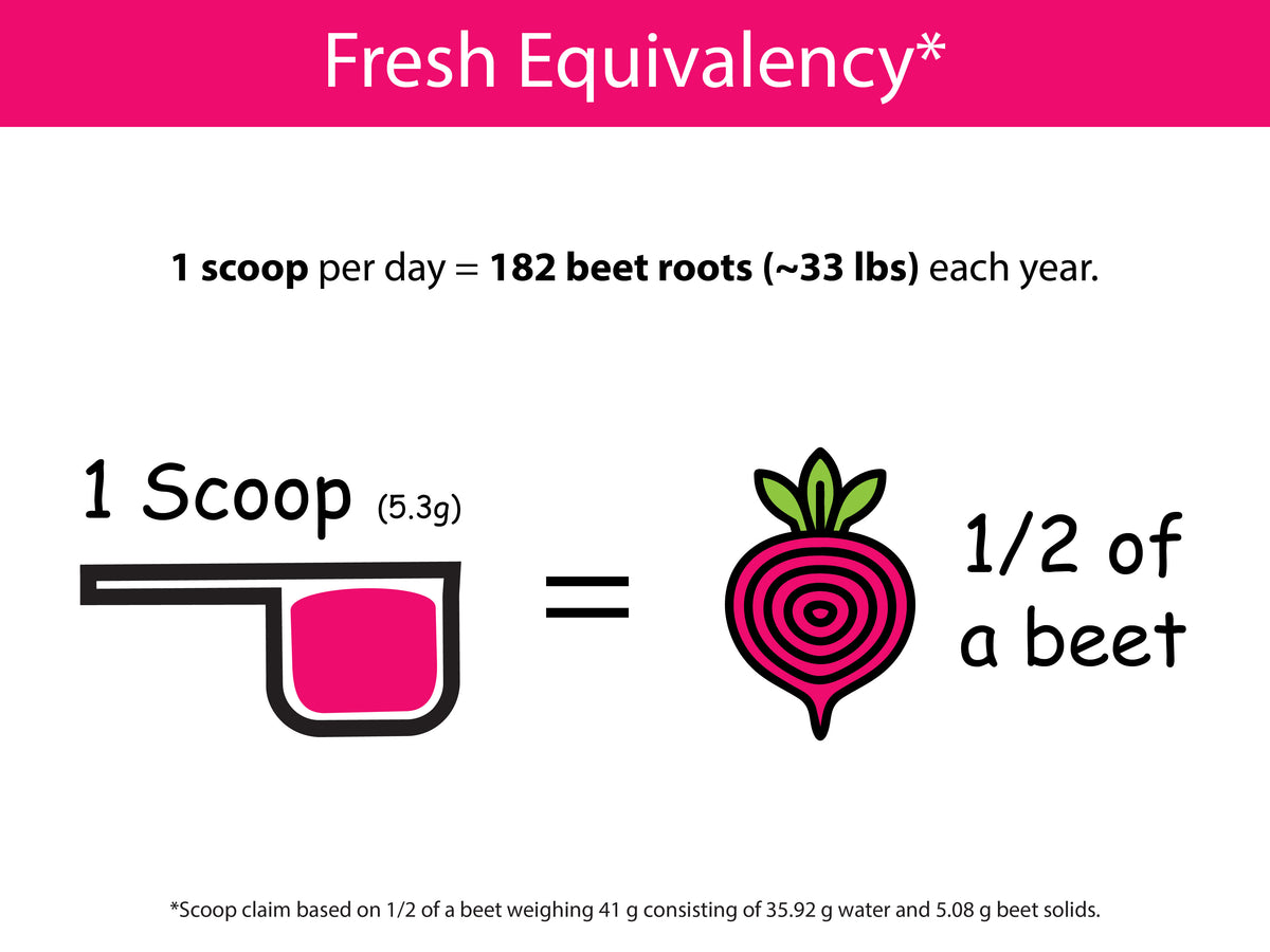 KOYAH Organic Beet Powder fresh equivalency chart