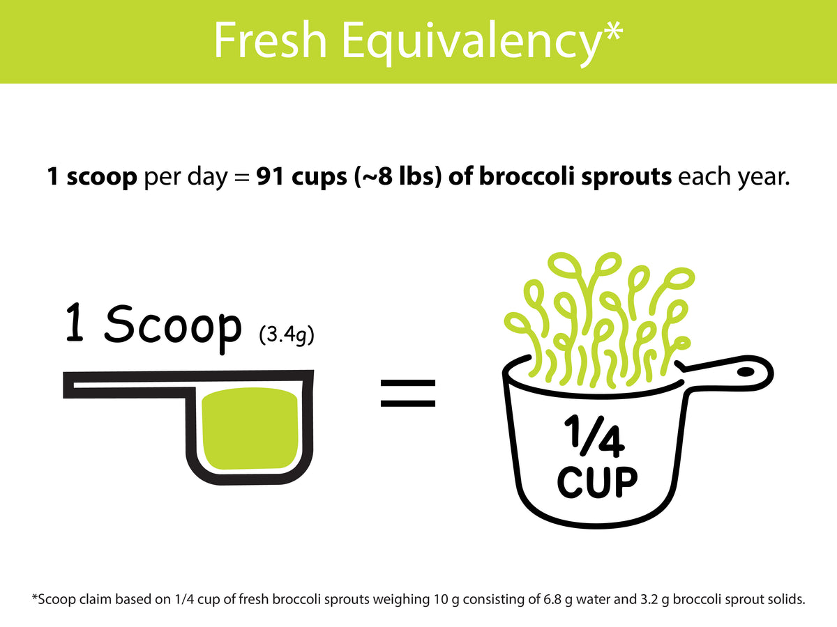 KOYAH Organic Broccoli Sprout Powder fresh equivalency chart