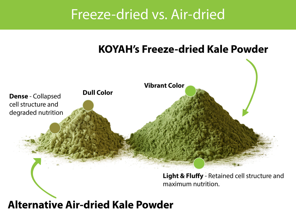 KOYAH Organic Kale Powder freeze-dried comparison chart