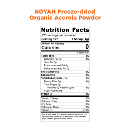 Acerola Powder Nutrition Facts